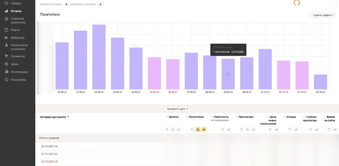 Яндекс.Метрика