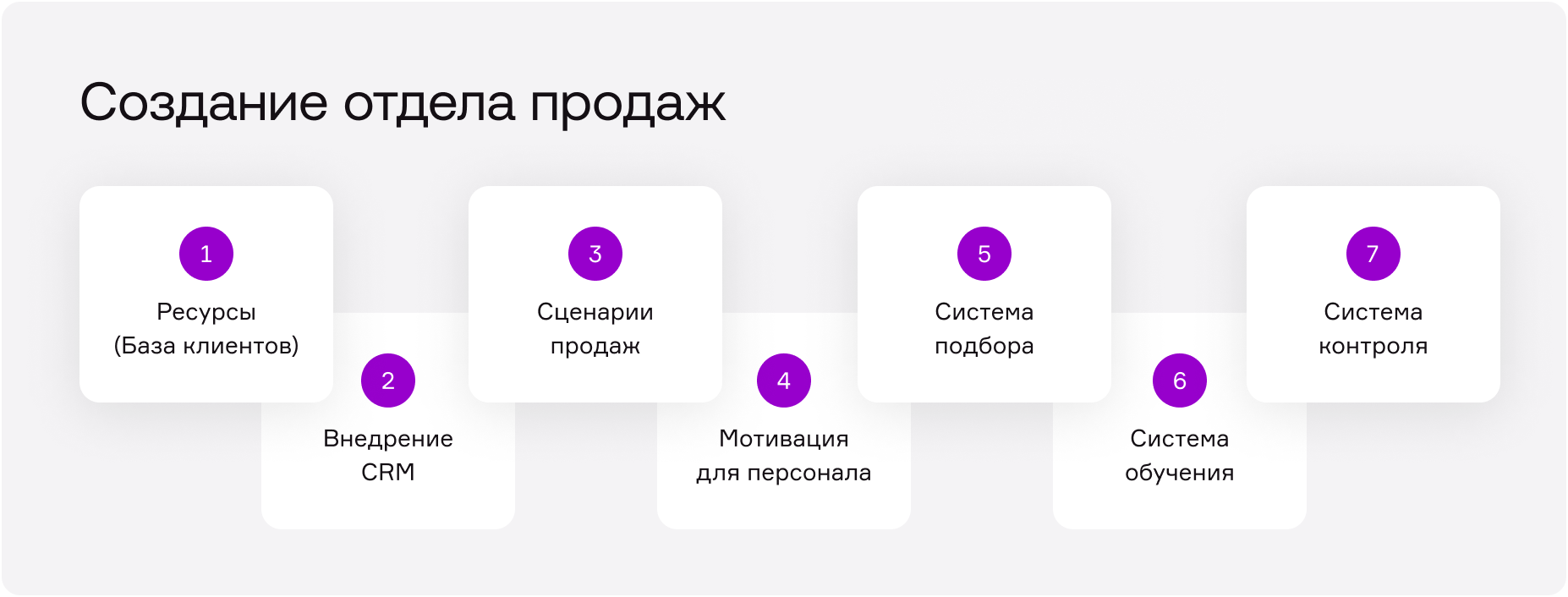 Для чего нужен отдел продаж