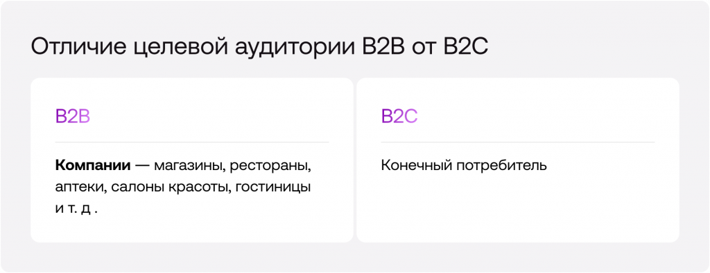 целевая аудитория b2b от b2c.png